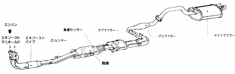 メインマフラー