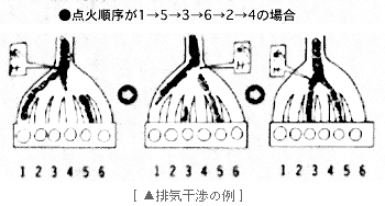 エキゾーストマニホールドの働き