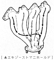 エキゾーストマニホールド